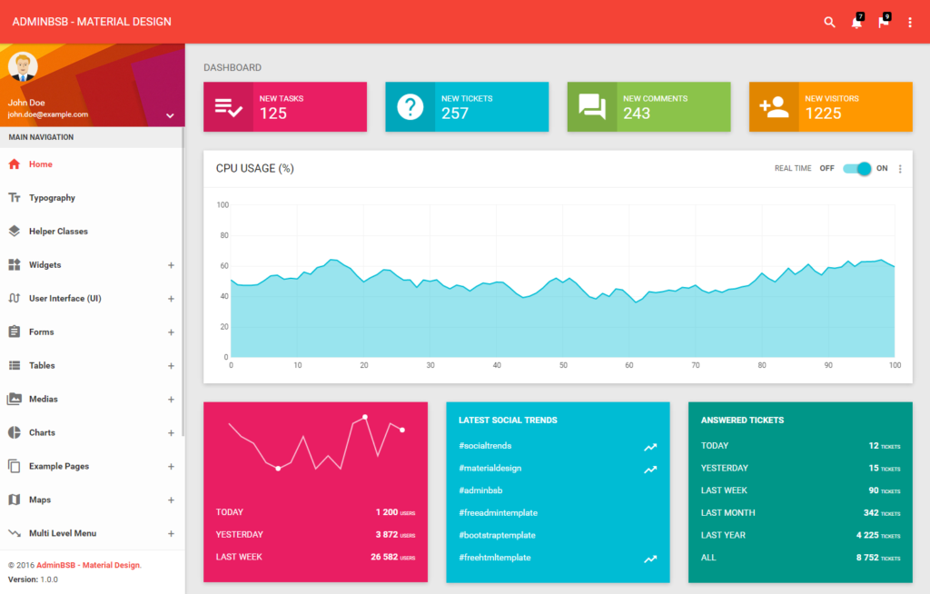 Free Top 100 Dashboard Bootstrap Admin Templates - Indiater