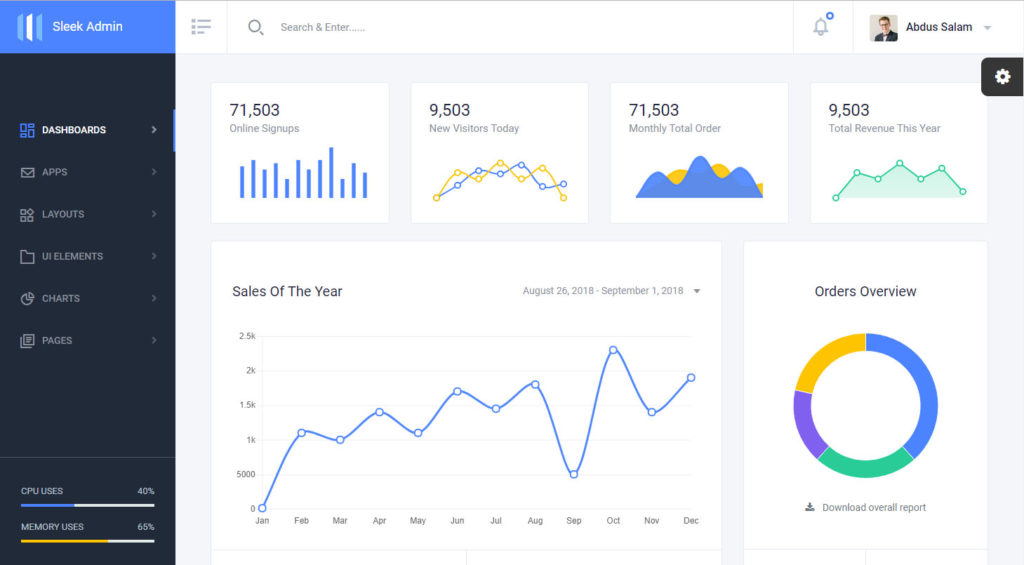 Free Top 100 Dashboard Bootstrap Admin Templates - Indiater