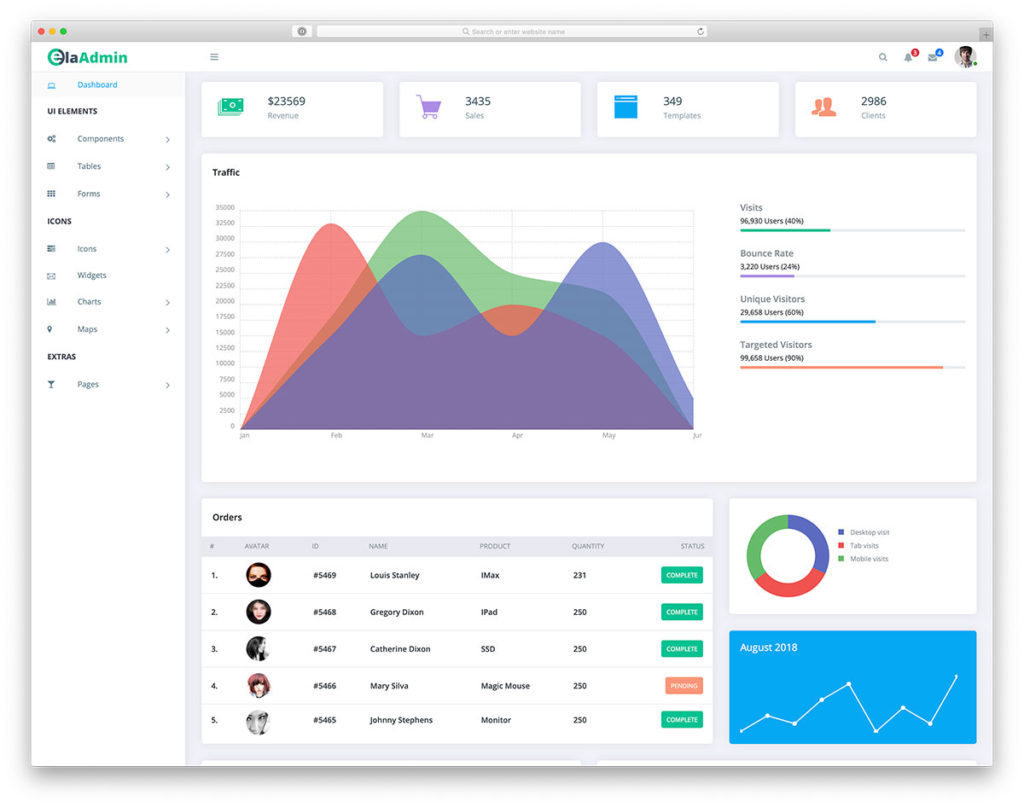 Free Top 100 Dashboard Bootstrap Admin Templates - Indiater