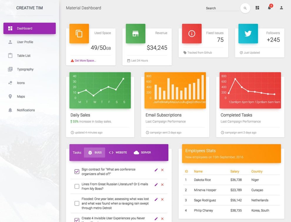 Free Top 100 Dashboard Bootstrap Admin Templates - Indiater